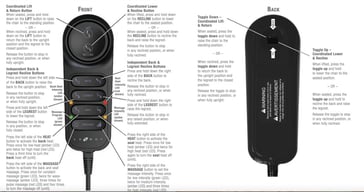 La-Z-Boy Power Furniture: How to Use the Control Panel & Remotes