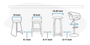 Guide to Choosing the Right Stool Height: Bar, Counter & Table Stools