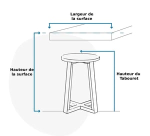 Stool Height_137253_Revision 2FRENCH