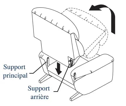 disassemble la-z-boy furniture diagram 3 FRENCH